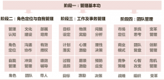 企业干部领导力培训